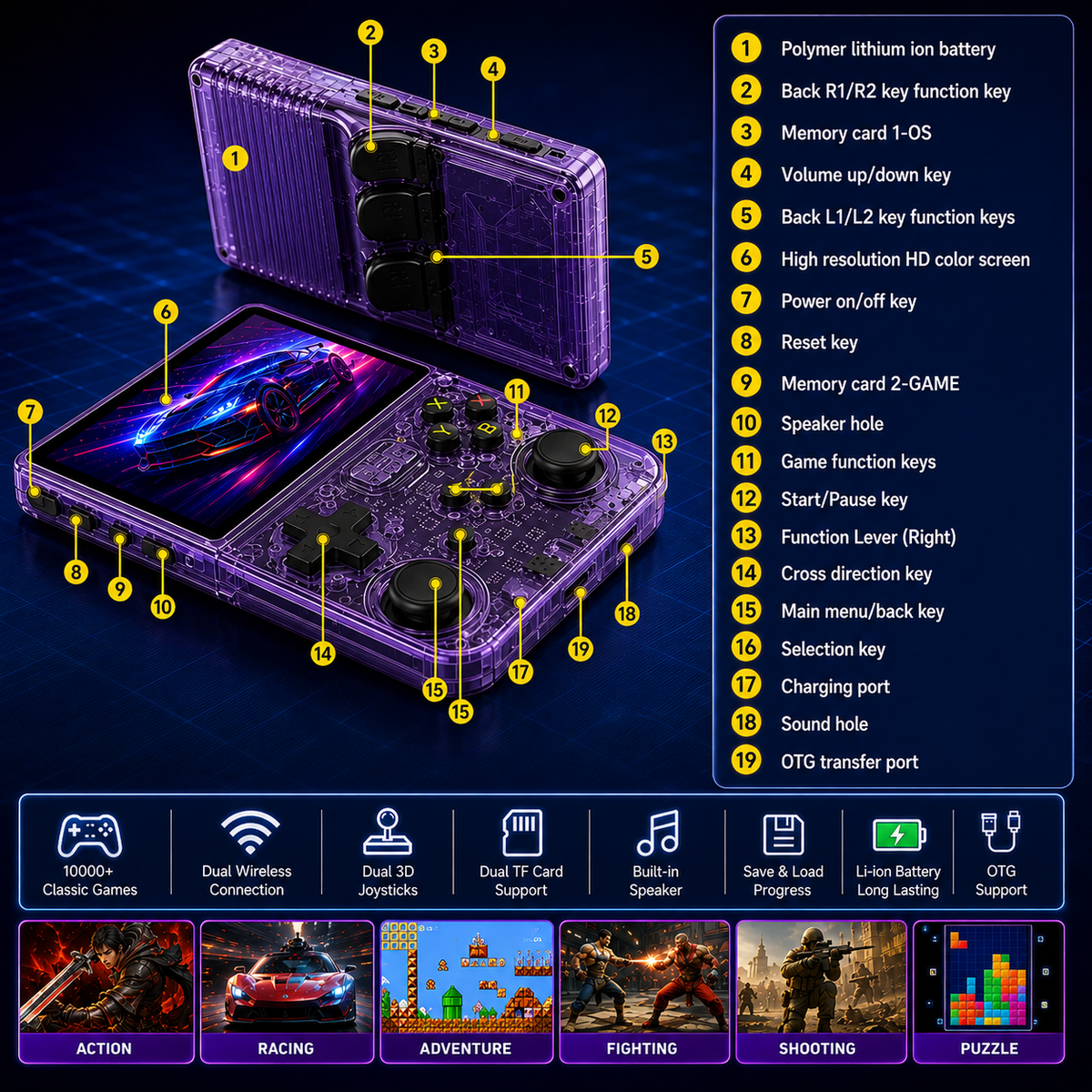 R36S Retro Handheld Console Game For Kids & Adults (R36S)